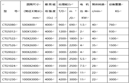 磁選機(jī)廠家，磁選機(jī)廠家遠(yuǎn)力促進(jìn)選礦業(yè)跨越式發(fā)展_磁選機(jī)廠家遠(yuǎn)力促進(jìn)選礦業(yè)跨越式發(fā)展如何調(diào)磁選角_參數(shù)調(diào)磁及品牌價(jià)格 