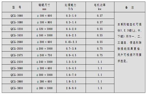 永磁筒式磁選機，朔州鐵礦永磁筒式磁選機_ 遠(yuǎn)力朔州鐵礦永磁筒式磁選機使用注意事項磁場分布